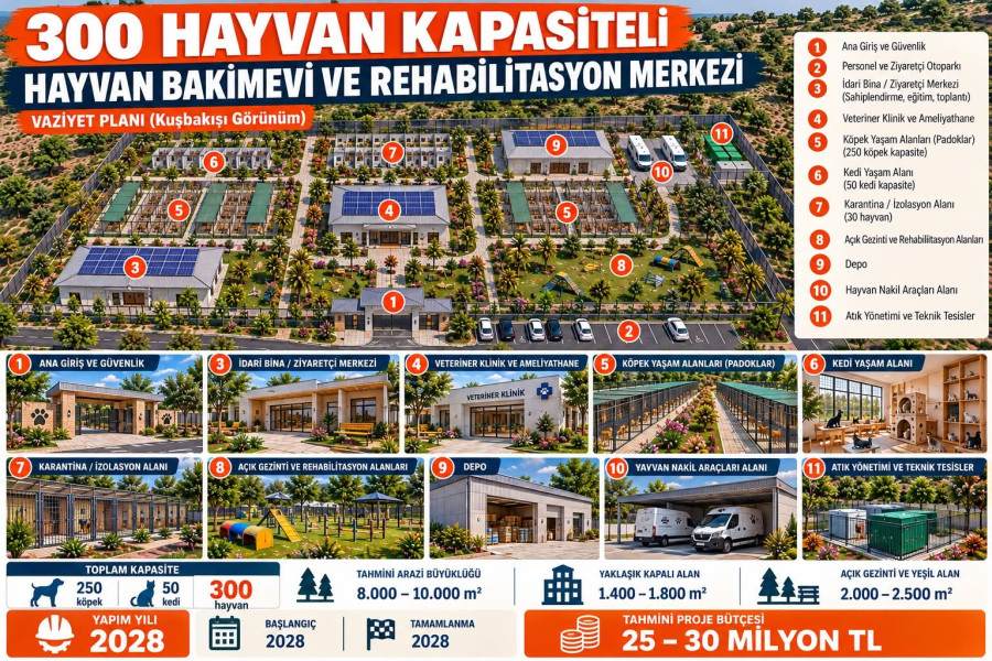 &ldquo;BU PROJELER YAPILAMAZ&rdquo; DİYENLER OLABİLİR. BENİ TANIYANLAR İSE BİLİR: S&Ouml;Z VERDİYSEM, SONUNA KADAR M&Uuml;CADELE EDER VE YAPARIM.
